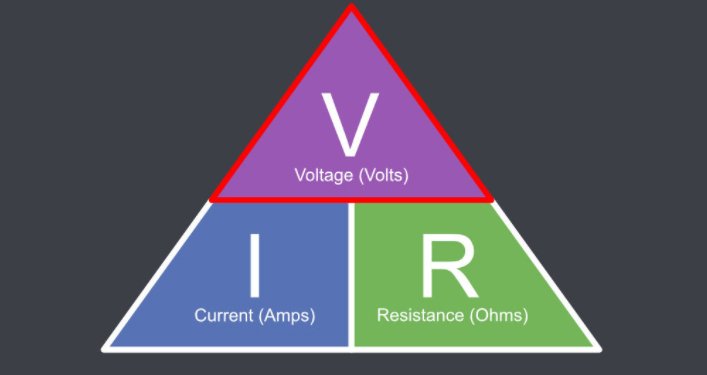 How to Calculate Ohm’s Law For Safe Vaping